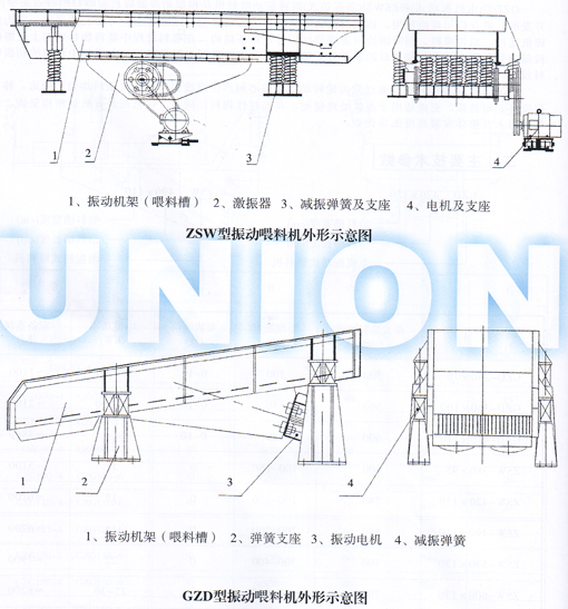 GZD、ZSW棒條式振動(dòng)喂料機(jī)結(jié)構(gòu)圖