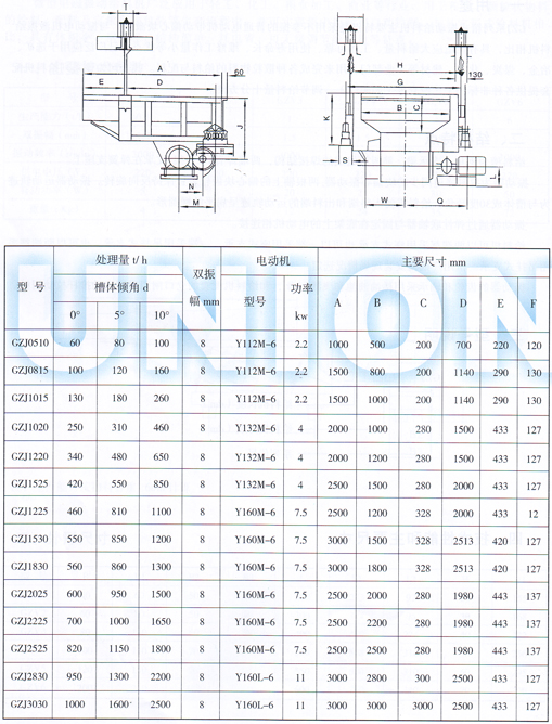 GZJ箱式振動給料機(jī)安裝尺寸圖