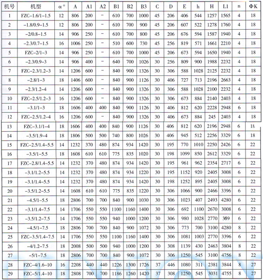 FZC型振動放礦機技術(shù)參數(shù)